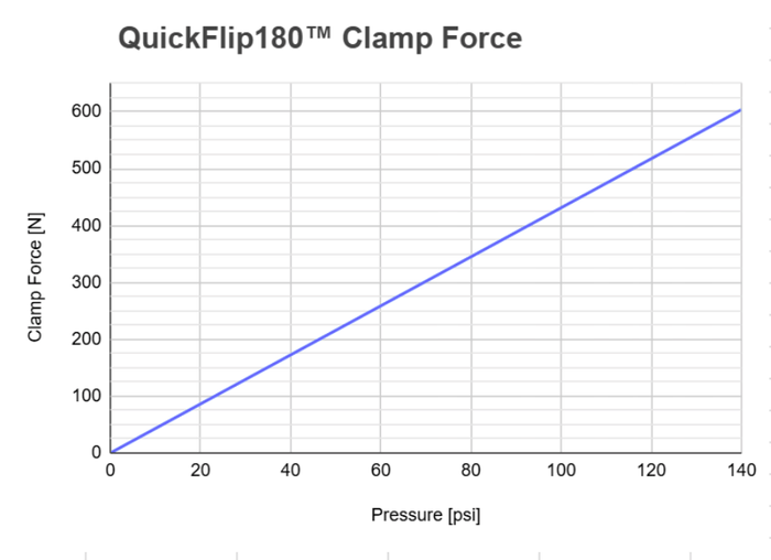 QuickFlip180™ Station - CNC Pneumatic Part Flipper