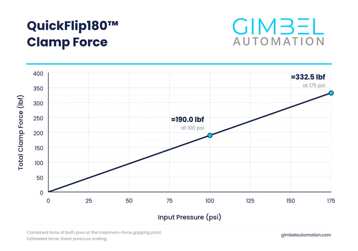 QuickFlip180™ Station - CNC Pneumatic Part Flipper